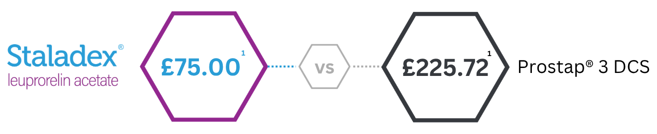 Staladex cost saving